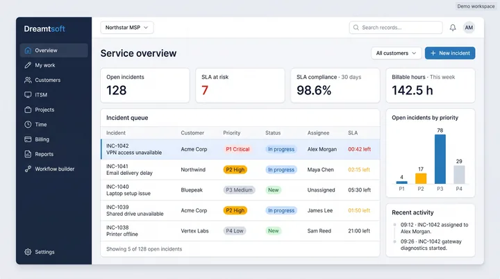 Dreamtsoft service dashboard with customer incidents, SLA indicators and recent activity